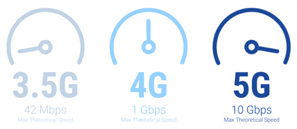 How fast is 5G Speed? [2023]
