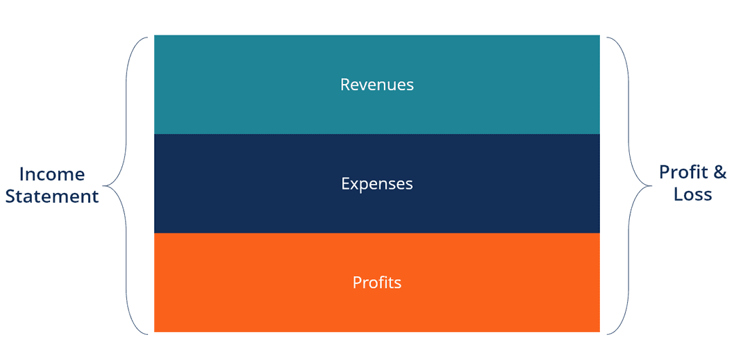 Corporate Finance Institute