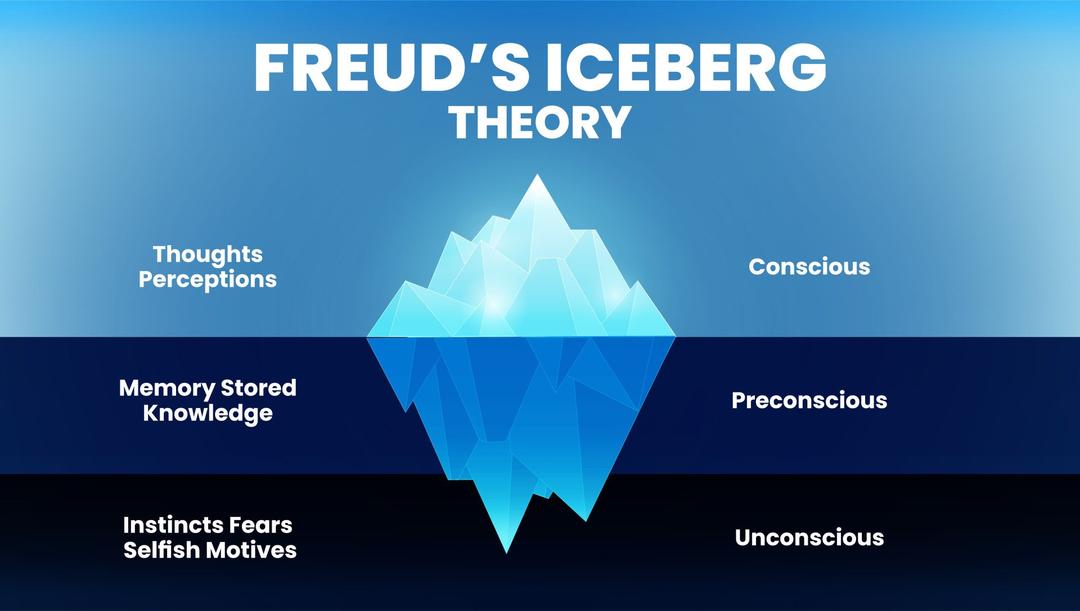Freud's Theory of the Unconscious Mind: The Iceberg Analogy