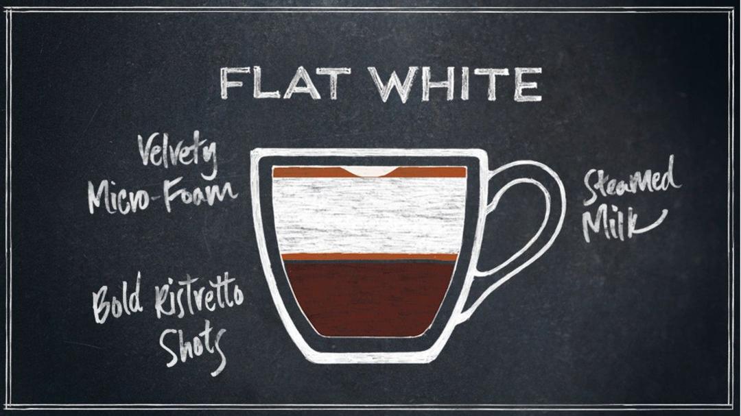 Flat White Coffee