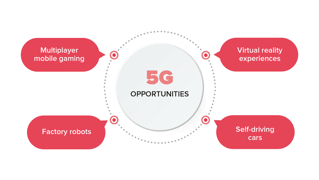 Low Latency: what makes 5G different | Reply